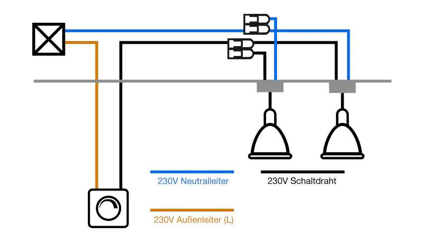 Schaltplan zum Anschlie&szlig;en eines Dimmers